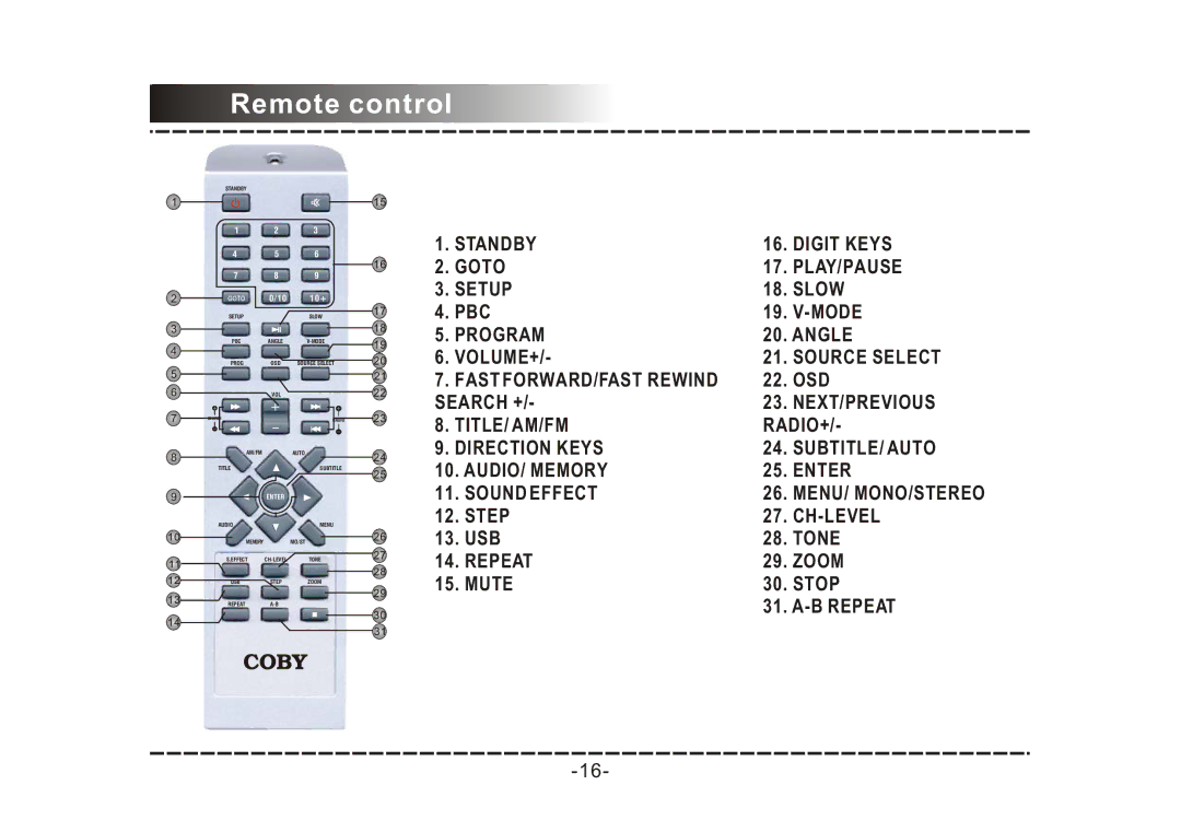 COBY electronic DVD-468 instruction manual Osd 