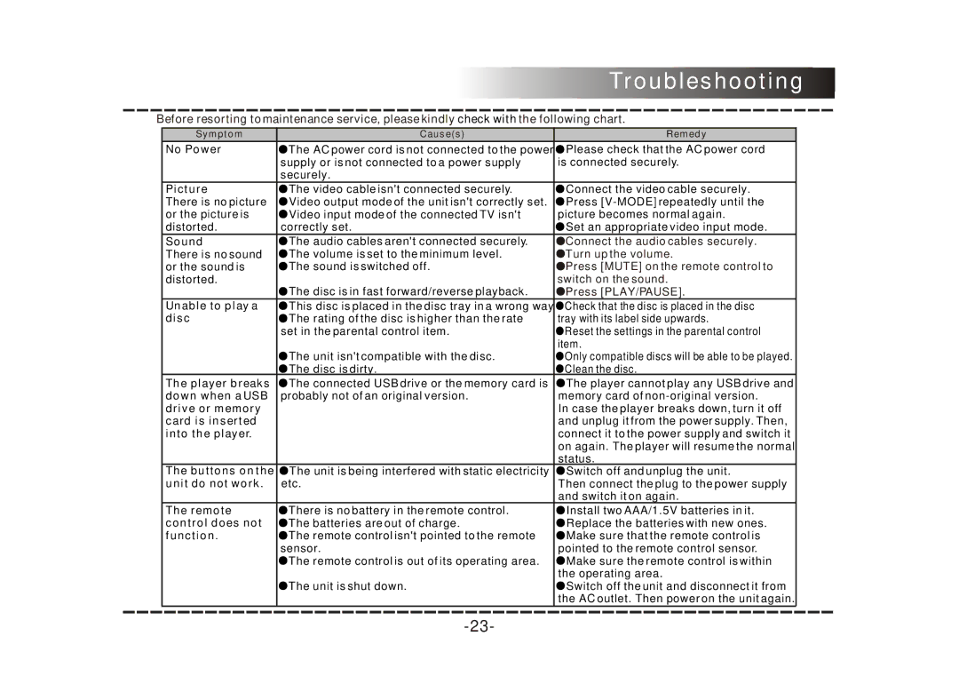 COBY electronic DVD-468 instruction manual Troubleshooting, No Power 