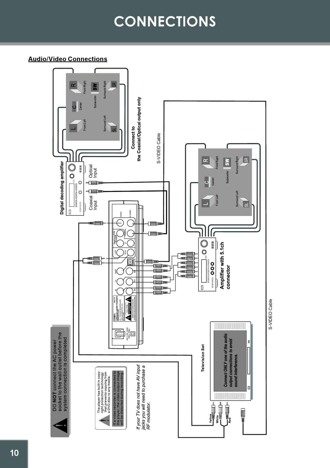 COBY electronic DVD-514 instruction manual Audio/Video Connections 