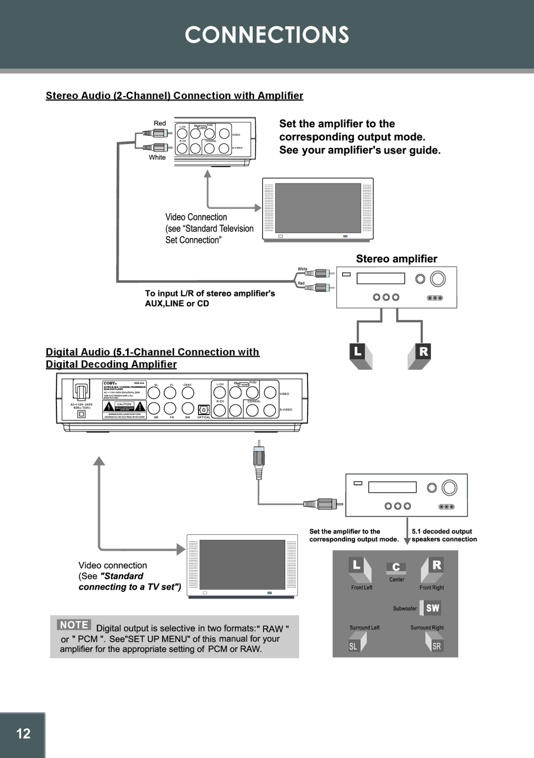 COBY electronic DVD-514 instruction manual Connections 