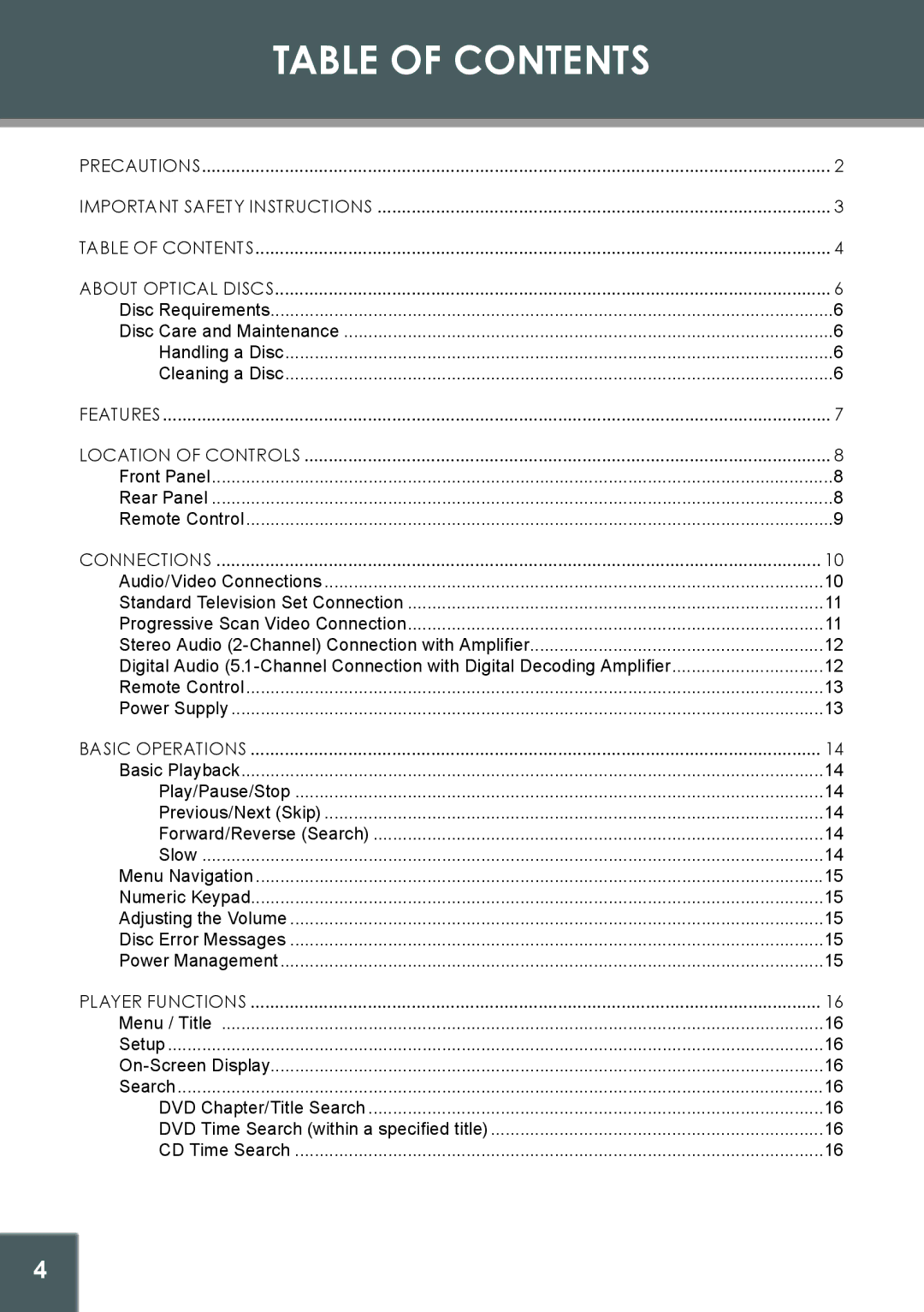 COBY electronic DVD-514 instruction manual Table of Contents 