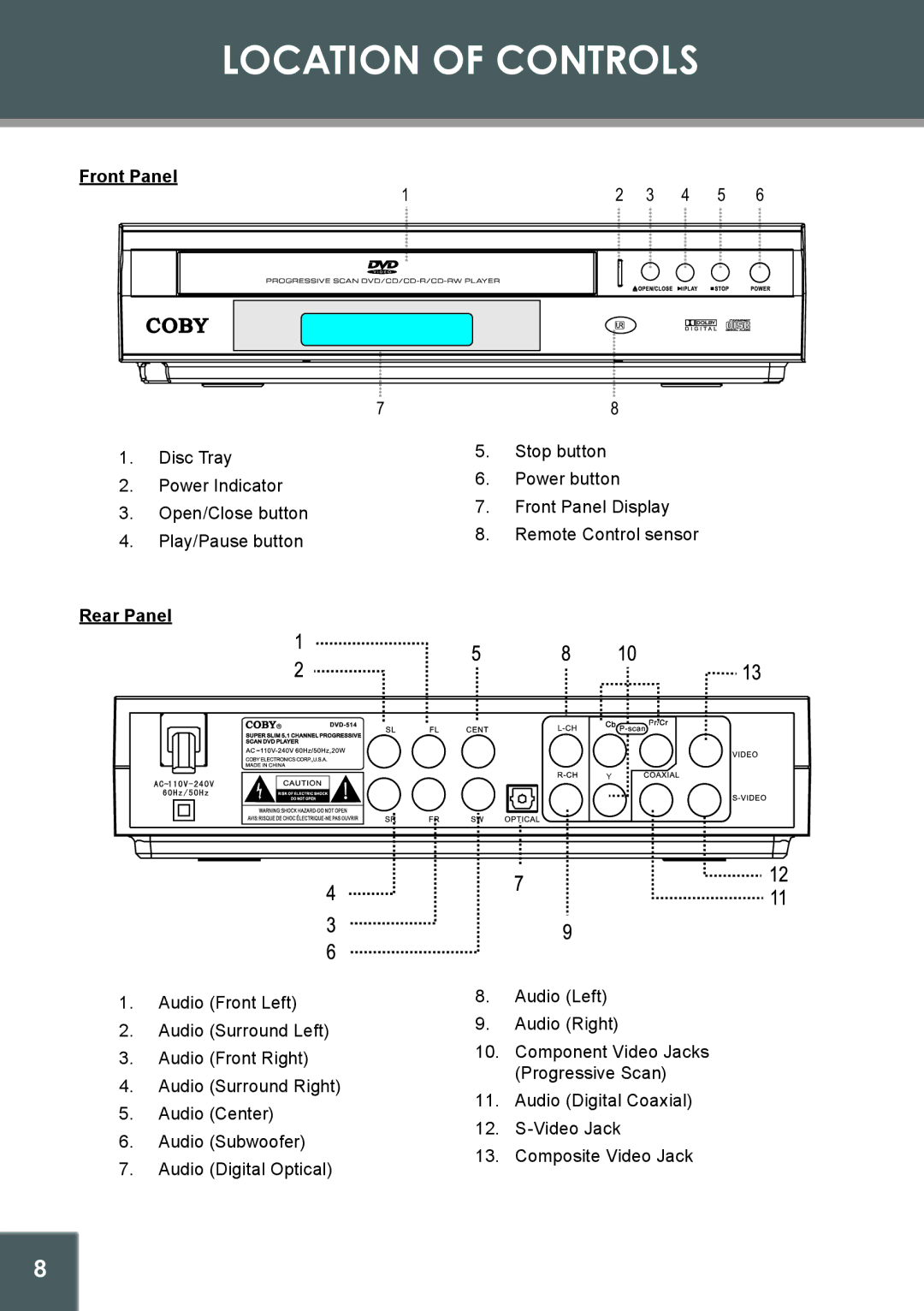 COBY electronic DVD-514 instruction manual Location of Controls, Front Panel, Rear Panel 