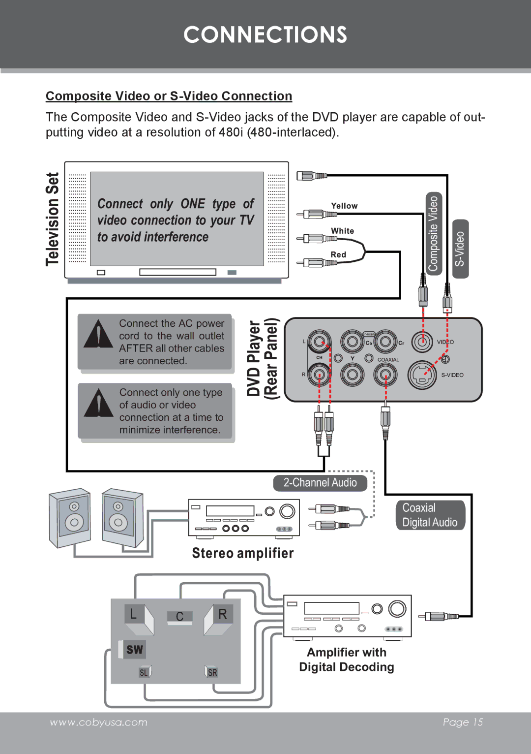 COBY electronic DVD-53 Connections, Composite Video or S-Video Connection, Amplifier with Digital Decoding 