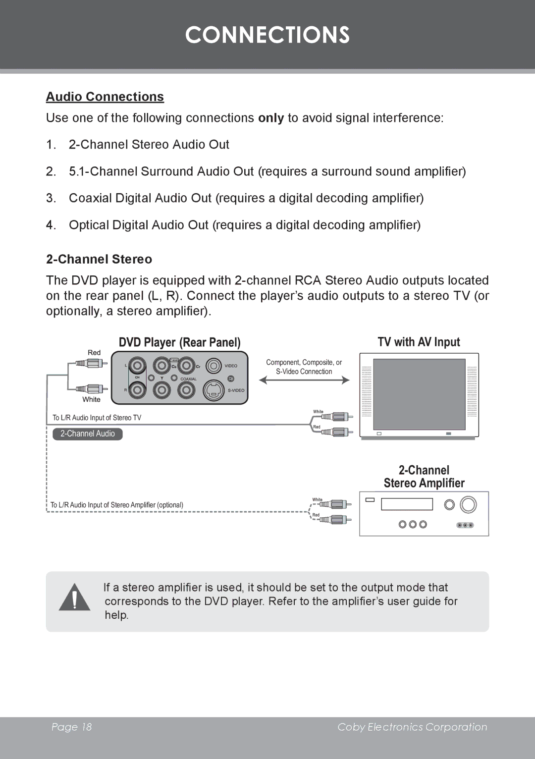 COBY electronic DVD-53 instruction manual Audio Connections, TV with AV Input, Channel Stereo Amplifier 