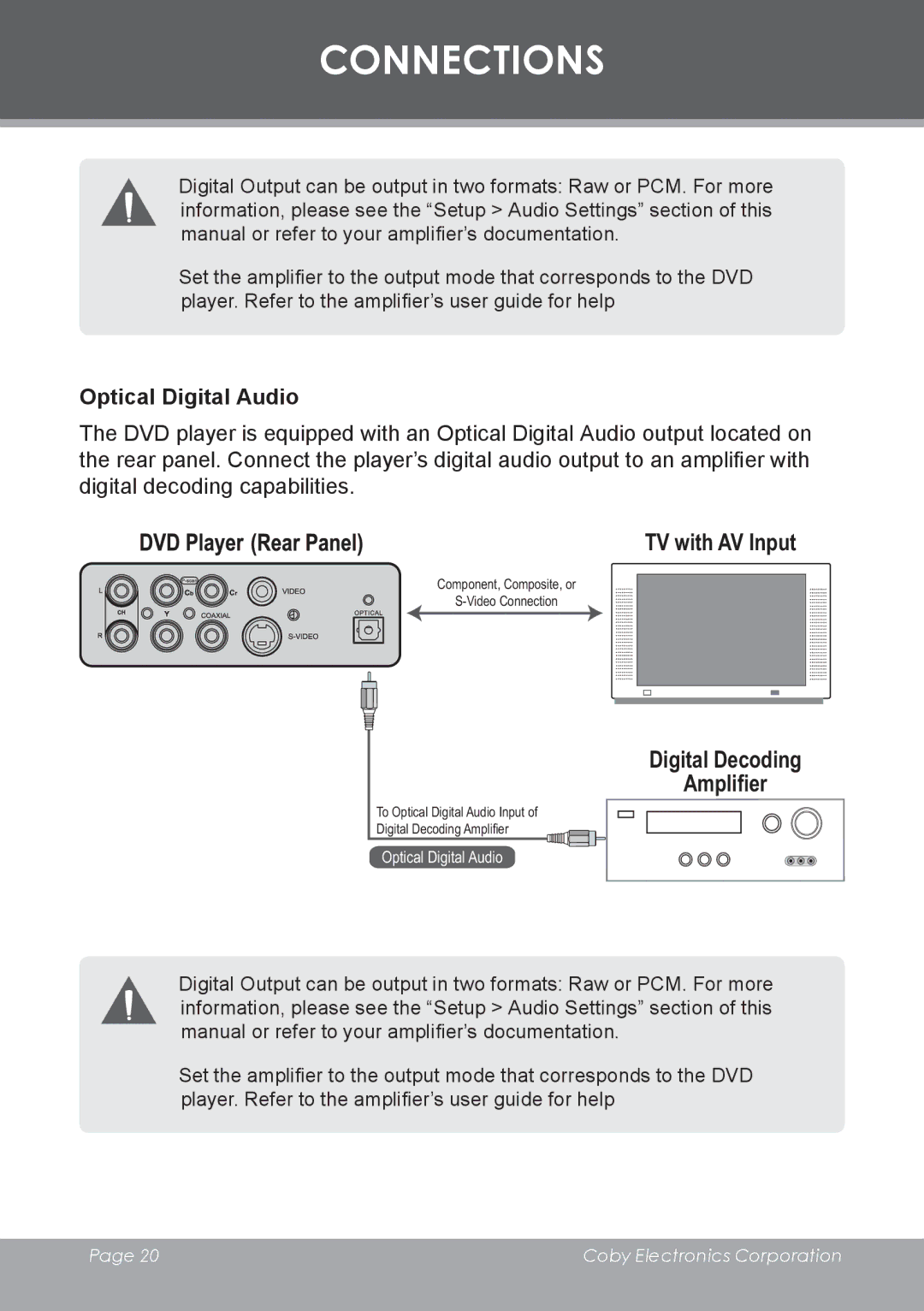 COBY electronic DVD-53 instruction manual Digital Decoding Amplifier, Optical Digital Audio 