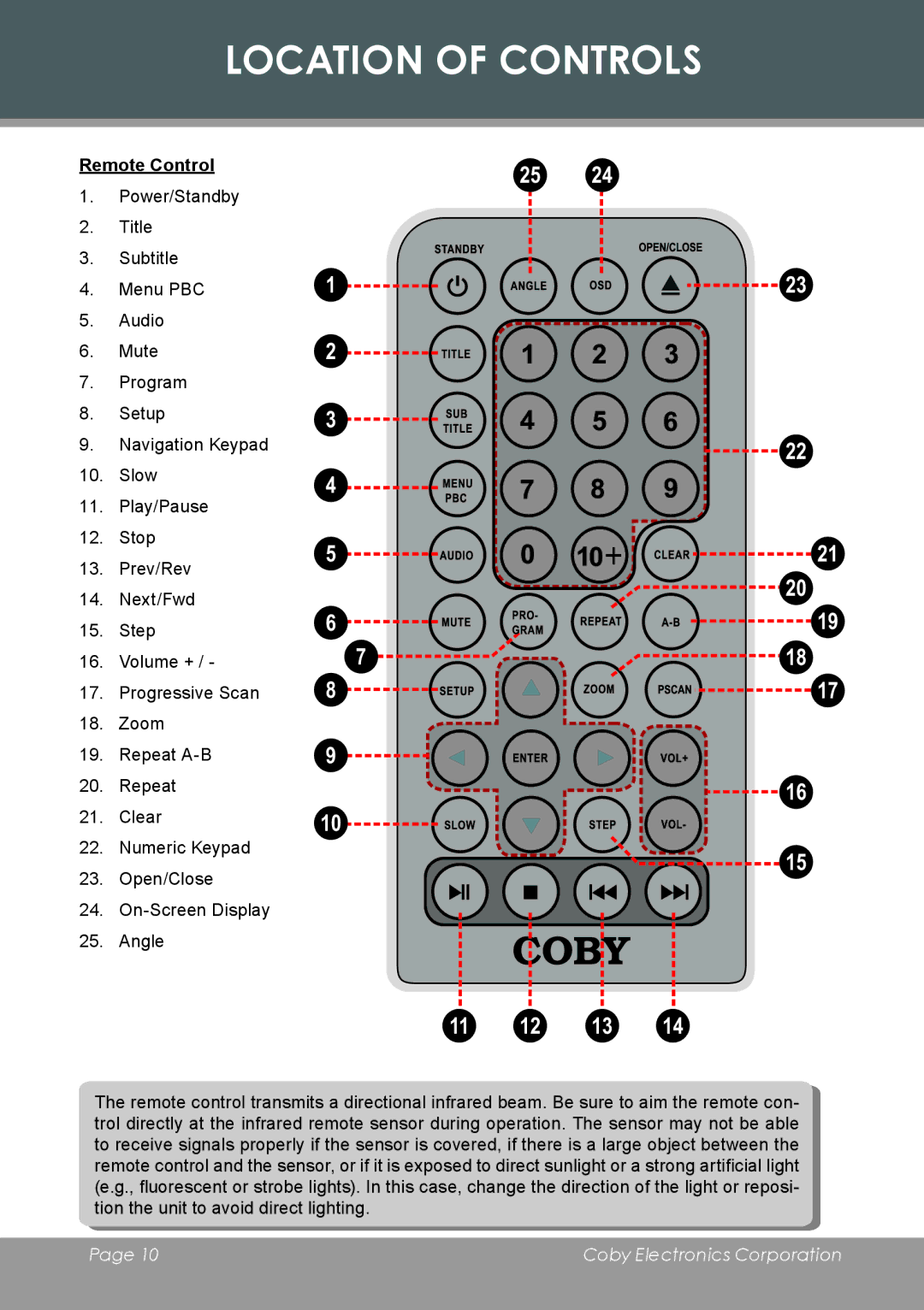 COBY electronic DVD-755 instruction manual 11 12 13, Remote Control 