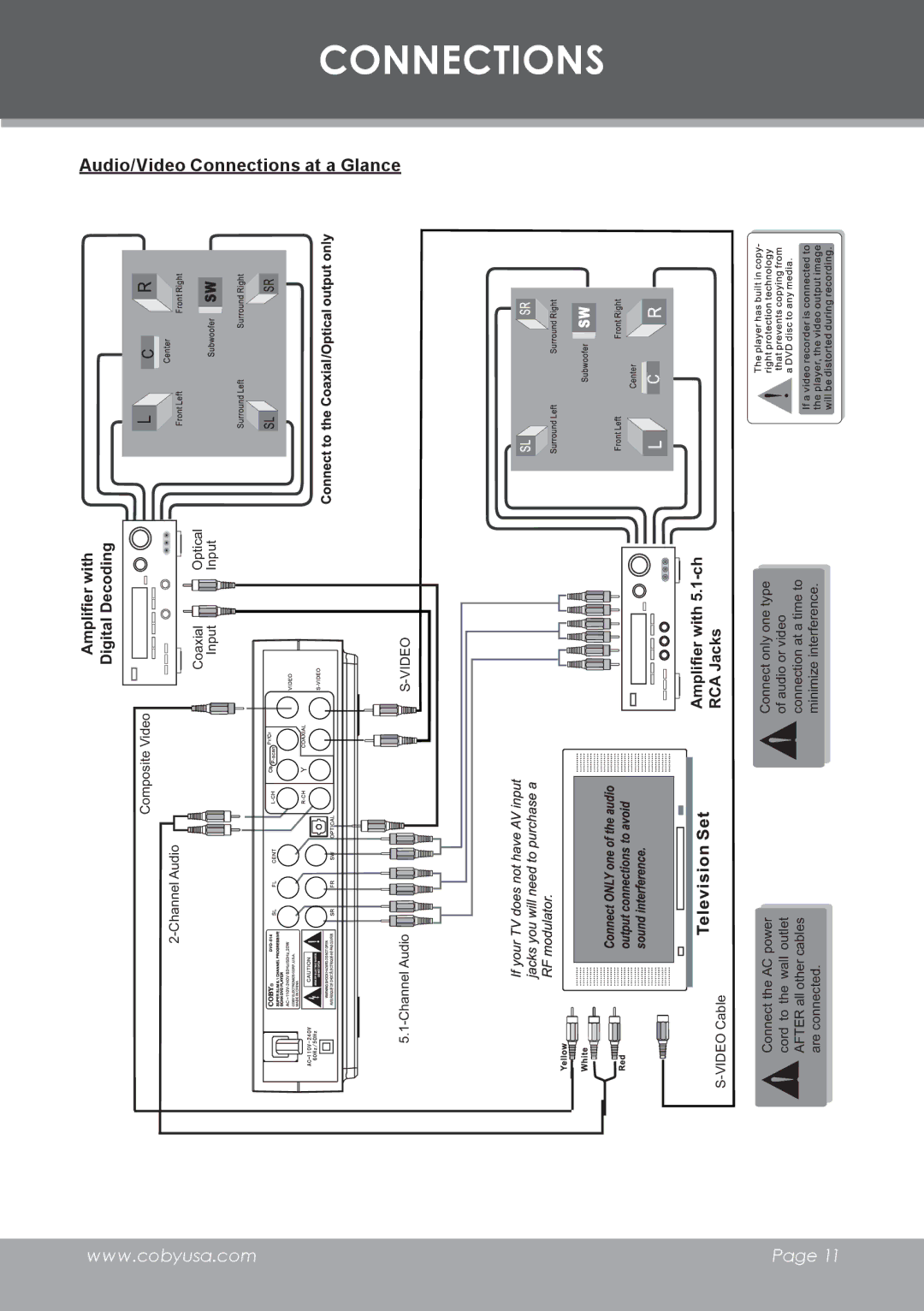 COBY electronic DVD-755 instruction manual Audio/Video Connections at a Glance 