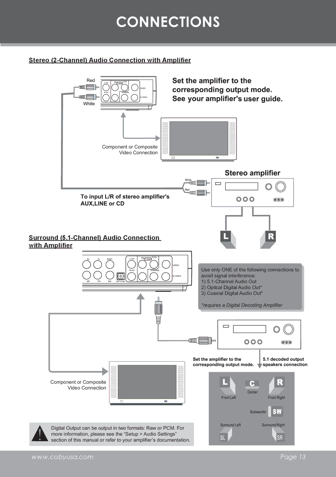 COBY electronic DVD-755 instruction manual Stereo 2-Channel Audio Connection with Amplifier 