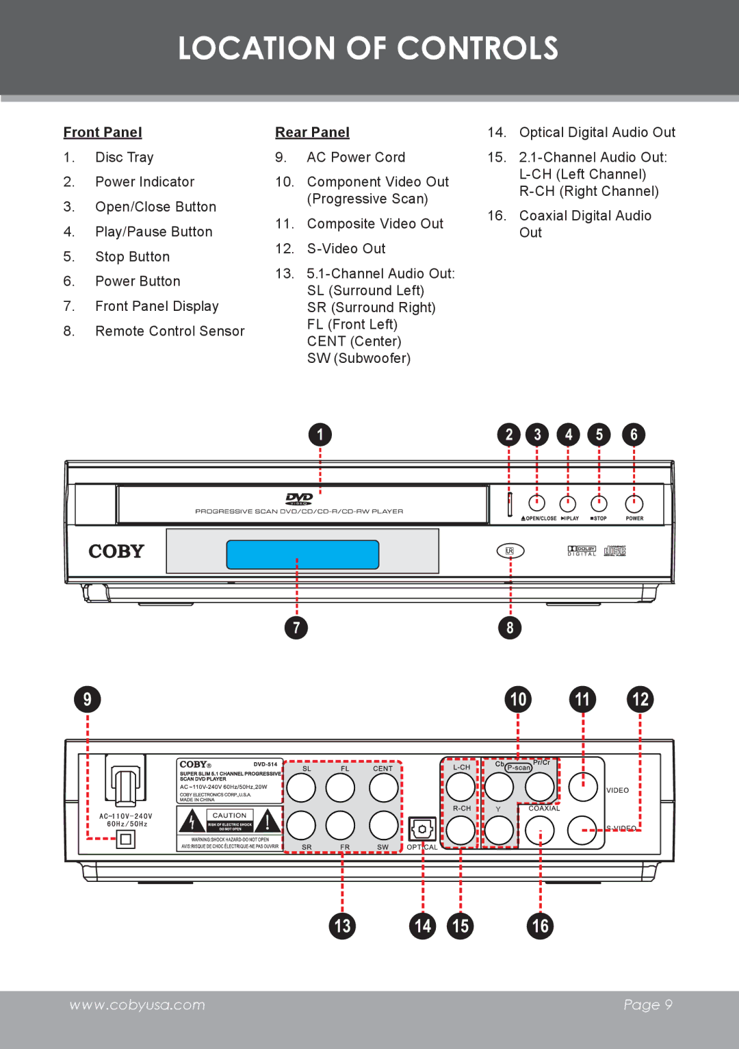 COBY electronic DVD-755 instruction manual Location of Controls, Front Panel Rear Panel 