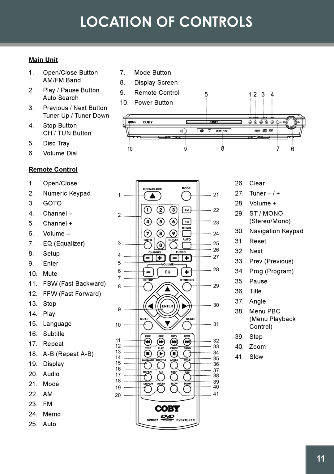 COBY electronic DVD-937 instruction manual Location of Controls, Main Unit, Remote Control 