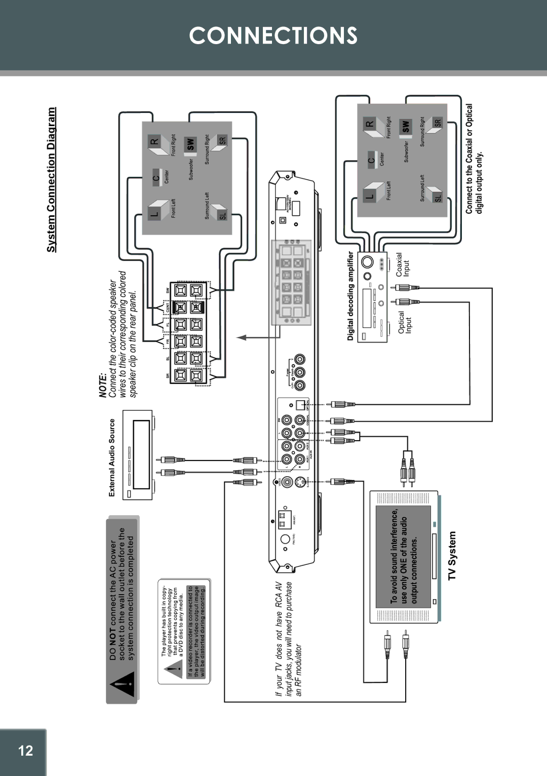 COBY electronic DVD-937 instruction manual Connections, System Connection Diagram 