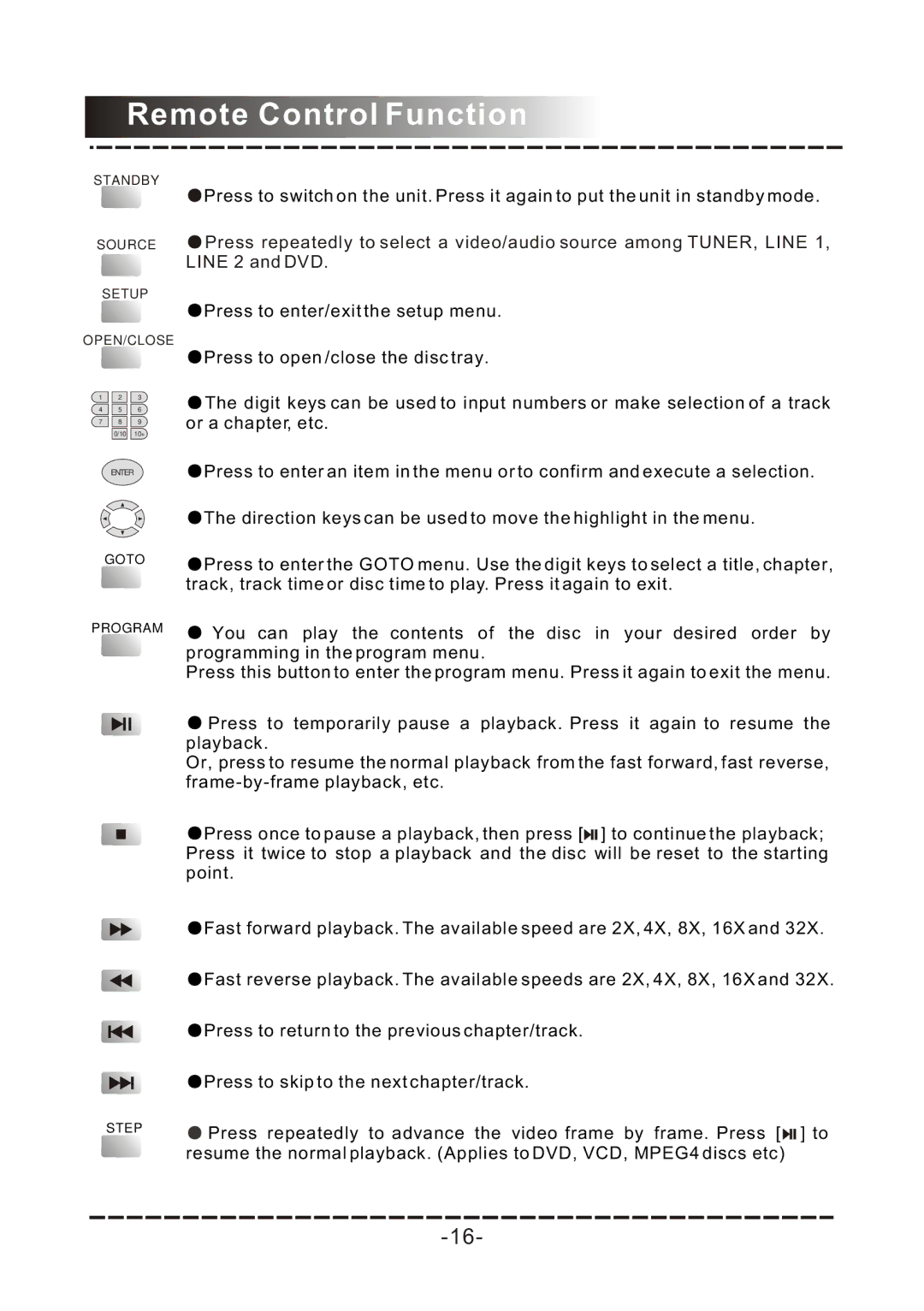 COBY electronic DVD-958 manual Remote Control Function 