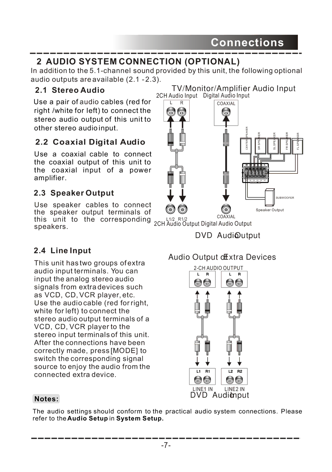 COBY electronic DVD-958 manual Stereo Audio, TV/Monitor/Amplifier Audio Input, Coaxial Digital Audio, Speaker Output 