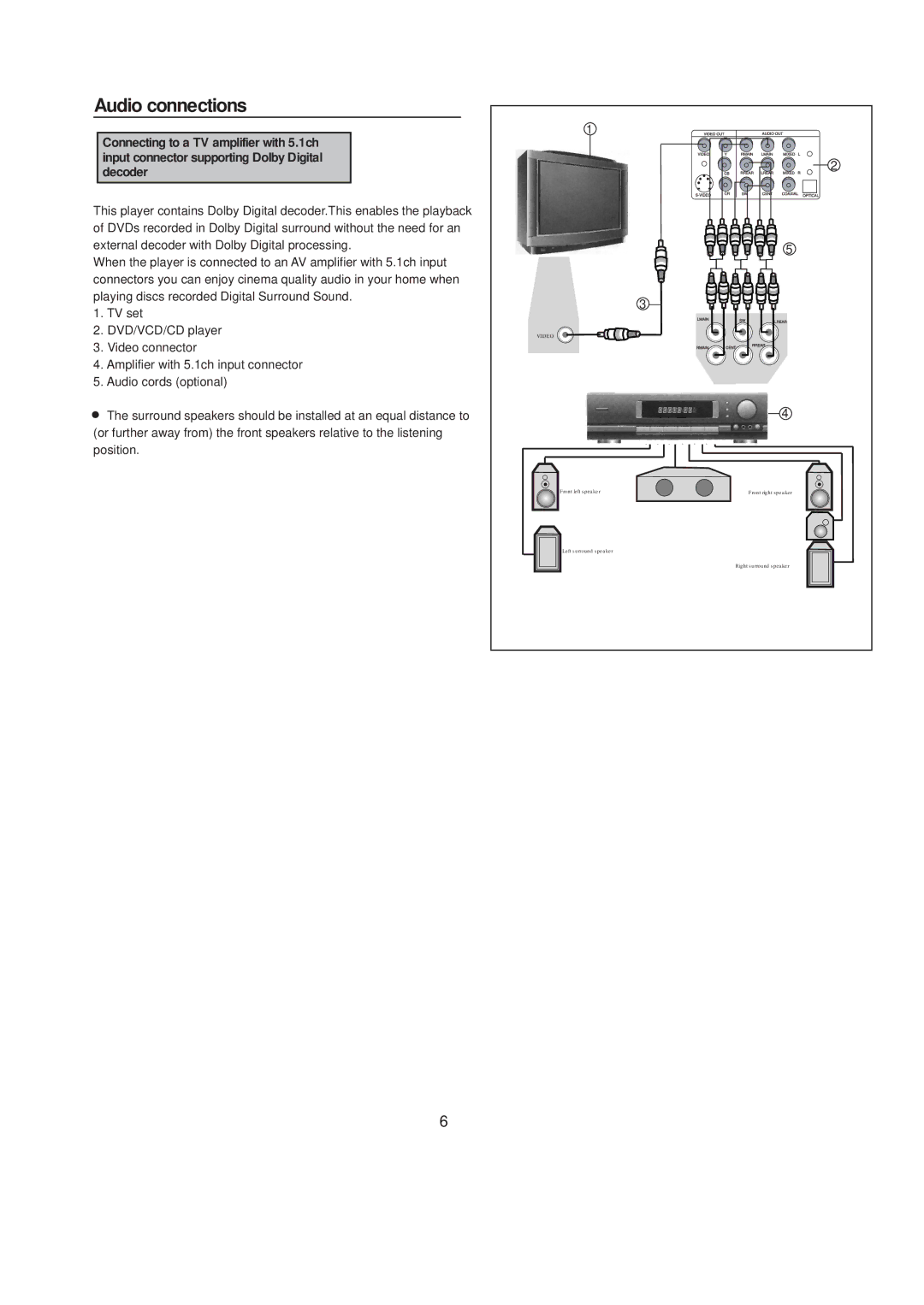 COBY electronic DVD606 manual Audio connections, Video 