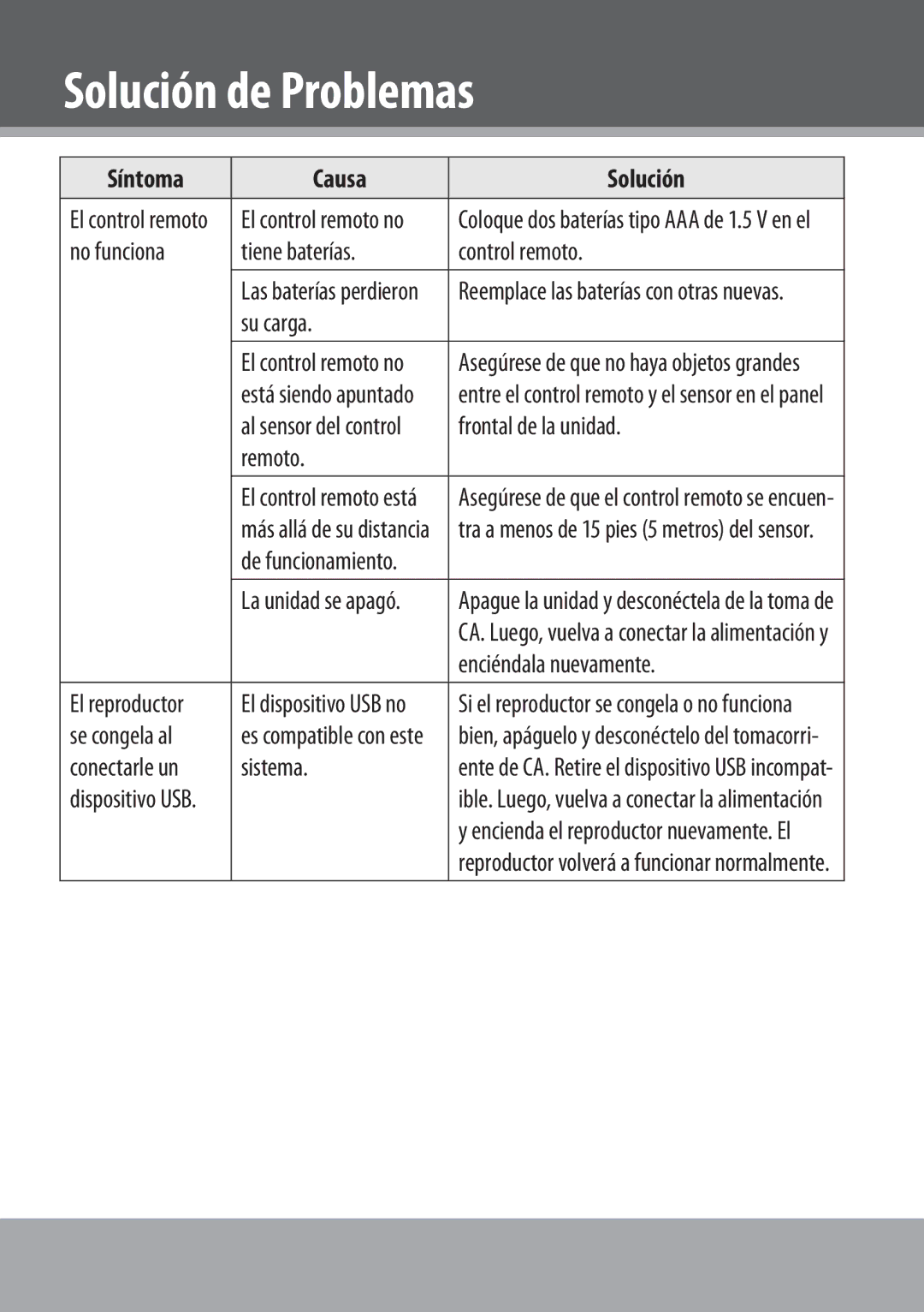 COBY electronic DVD978 No funciona Tiene baterías Control remoto, Su carga, Frontal de la unidad, Remoto, Se congela al 