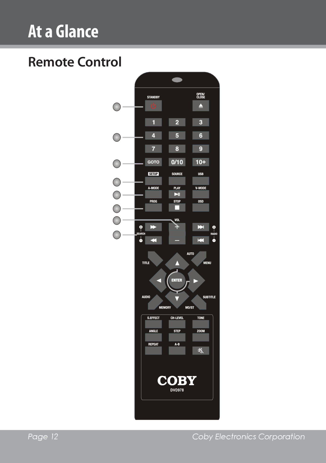 COBY electronic DVD978 instruction manual Remote Control 