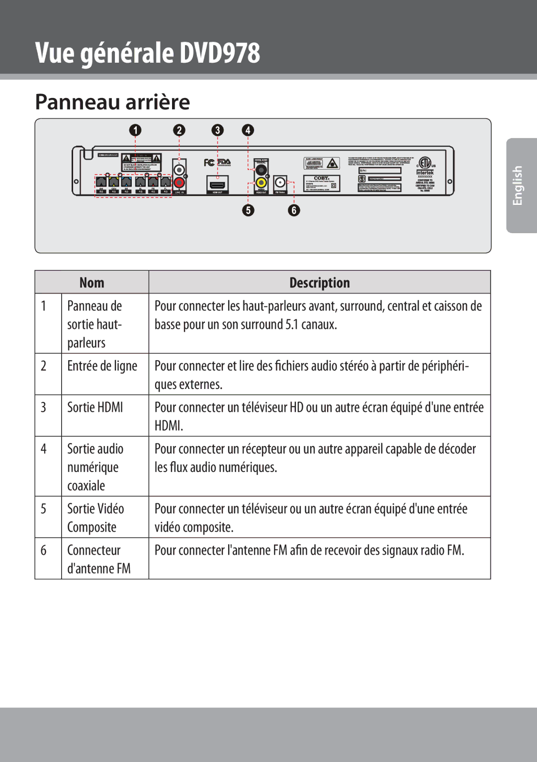 COBY electronic DVD978 instruction manual Panneau arrière 