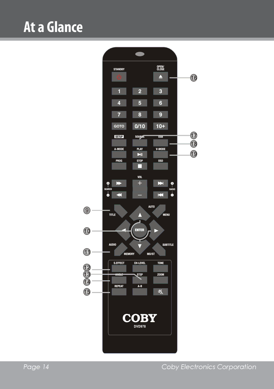 COBY electronic DVD978 instruction manual At a Glance 