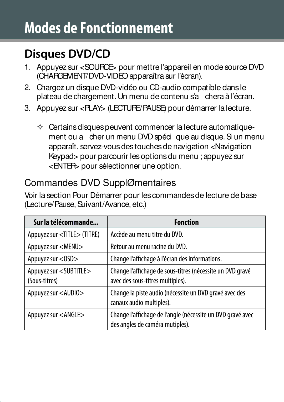 COBY electronic DVD978 instruction manual Modes de Fonctionnement, Disques DVD/CD, Commandes DVD Supplémentaires 