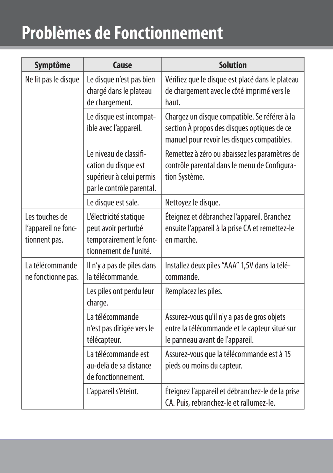 COBY electronic DVD978 De chargement Haut, Tion Système, Nettoyez le disque, Tionnent pas, En marche, Remplacez les piles 