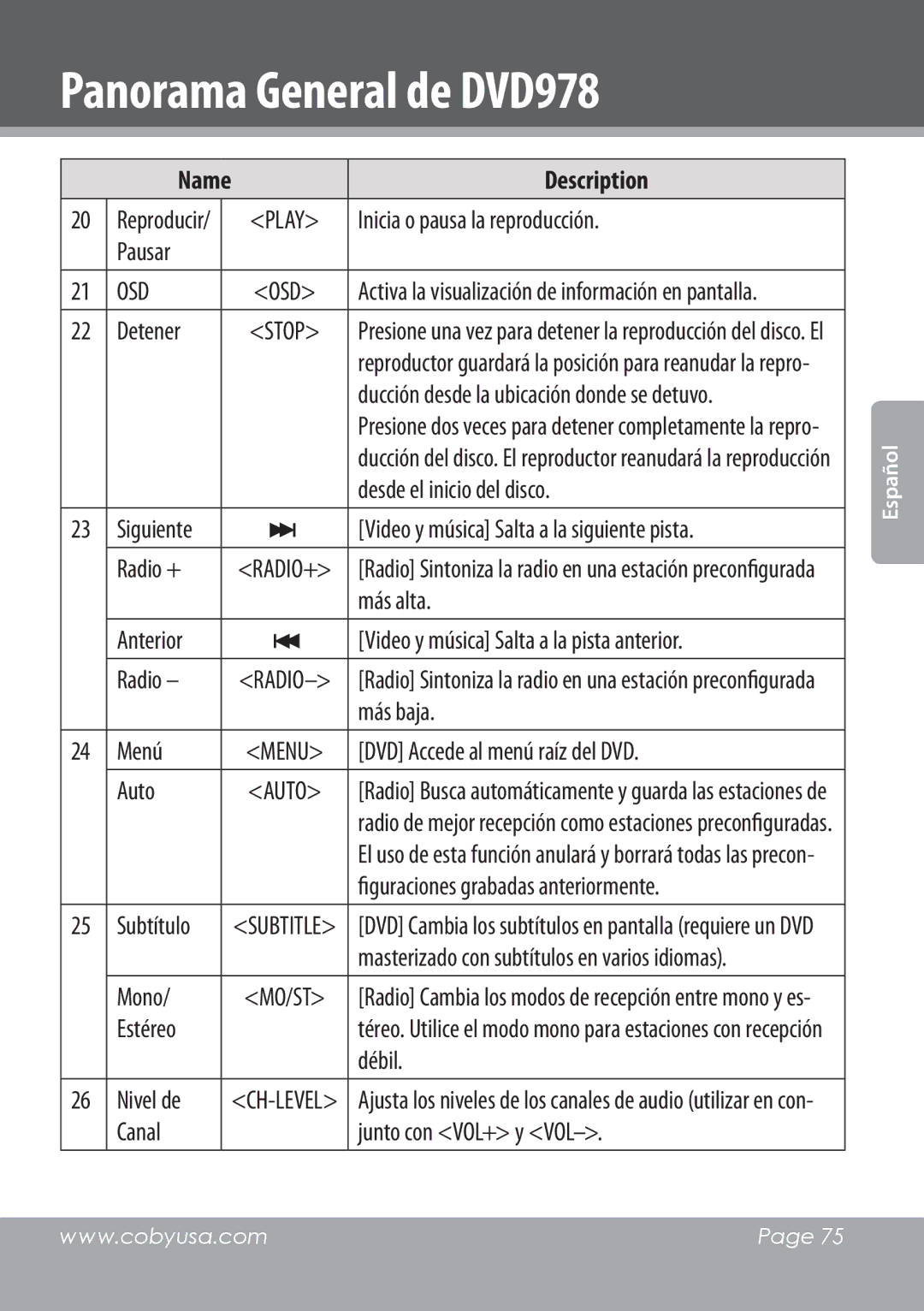 COBY electronic DVD978 Desde el inicio del disco, Video y música Salta a la siguiente pista, Menú, Subtítulo, Mono, Débil 