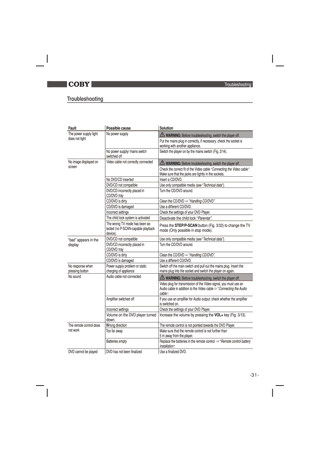 COBY electronic DVD988 instruction manual 