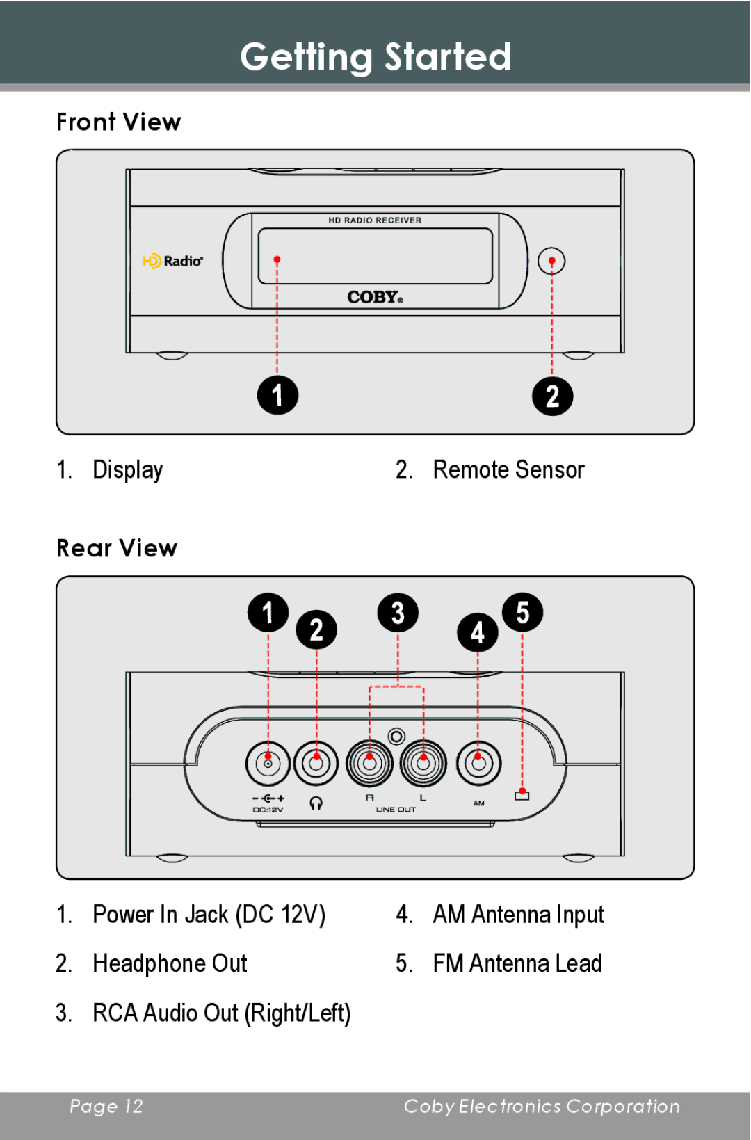 COBY electronic HDR-650 instruction manual Front View, Rear View 