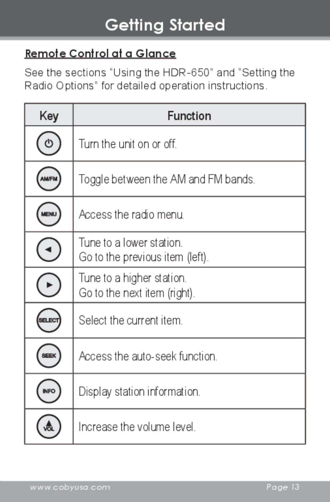 COBY electronic HDR-650 instruction manual Key Function, Remote Control at a Glance 