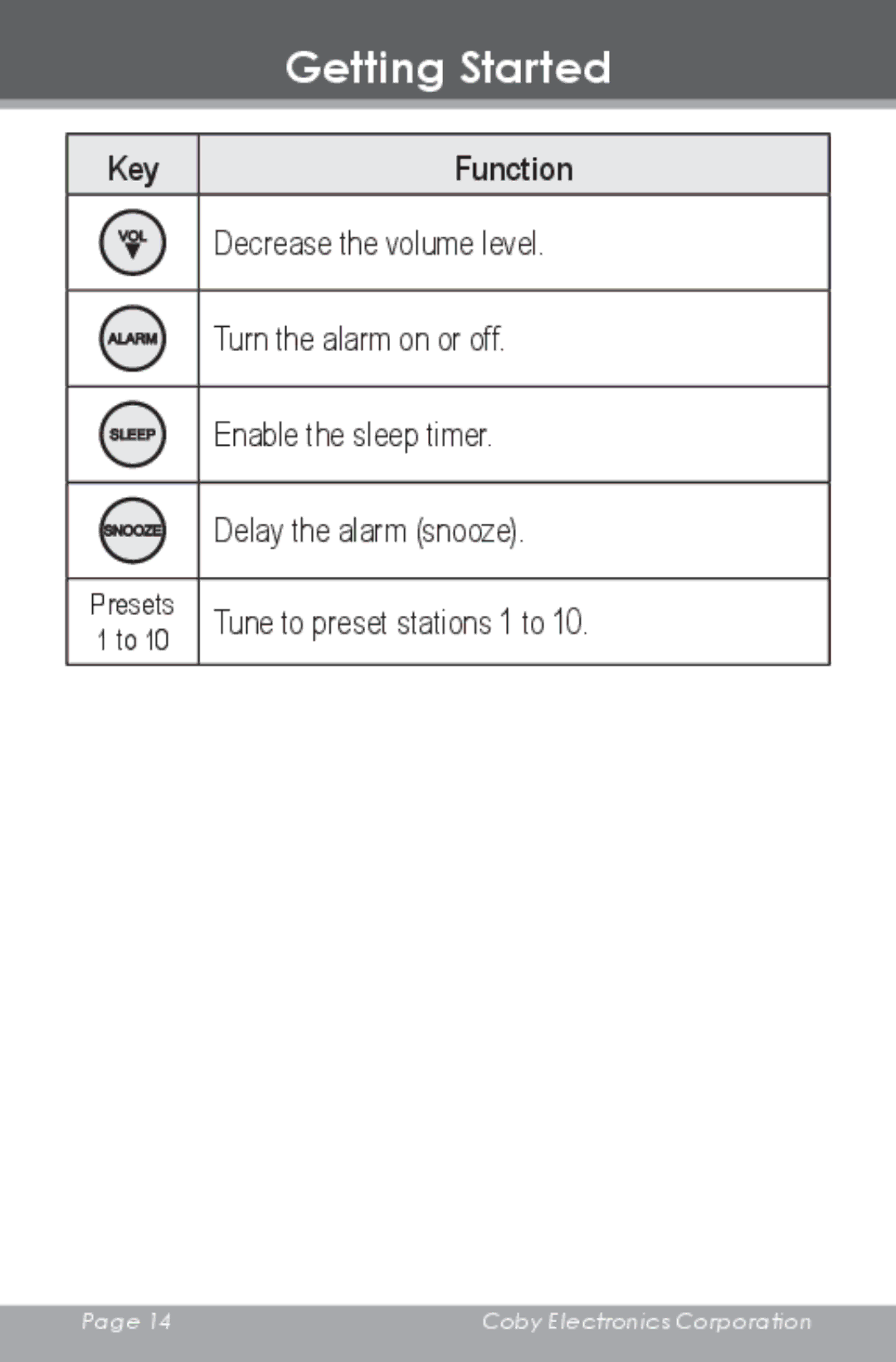 COBY electronic HDR-650 instruction manual Decrease the volume level 