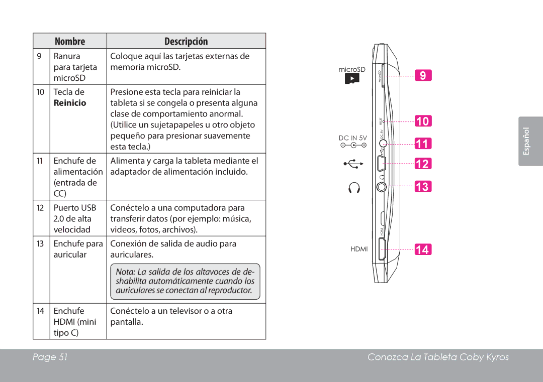 COBY electronic MID7120, MID8120 quick start Reinicio, Shabilita automáticamente cuando los 