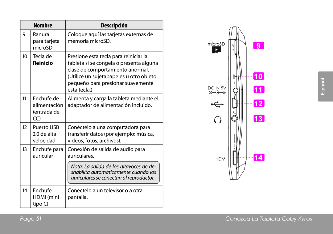 COBY electronic MID7127, MID8127 quick start Reinicio, Shabilita automáticamente cuando los 