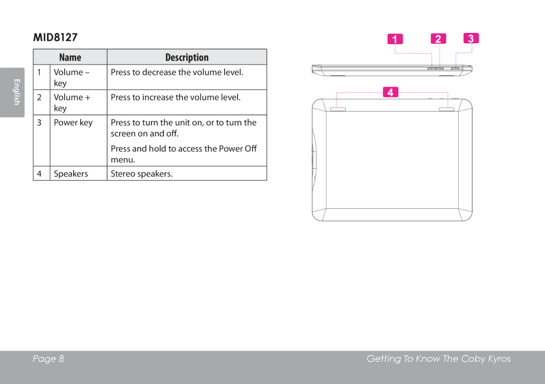 COBY electronic MID8127, MID7127 quick start Name 