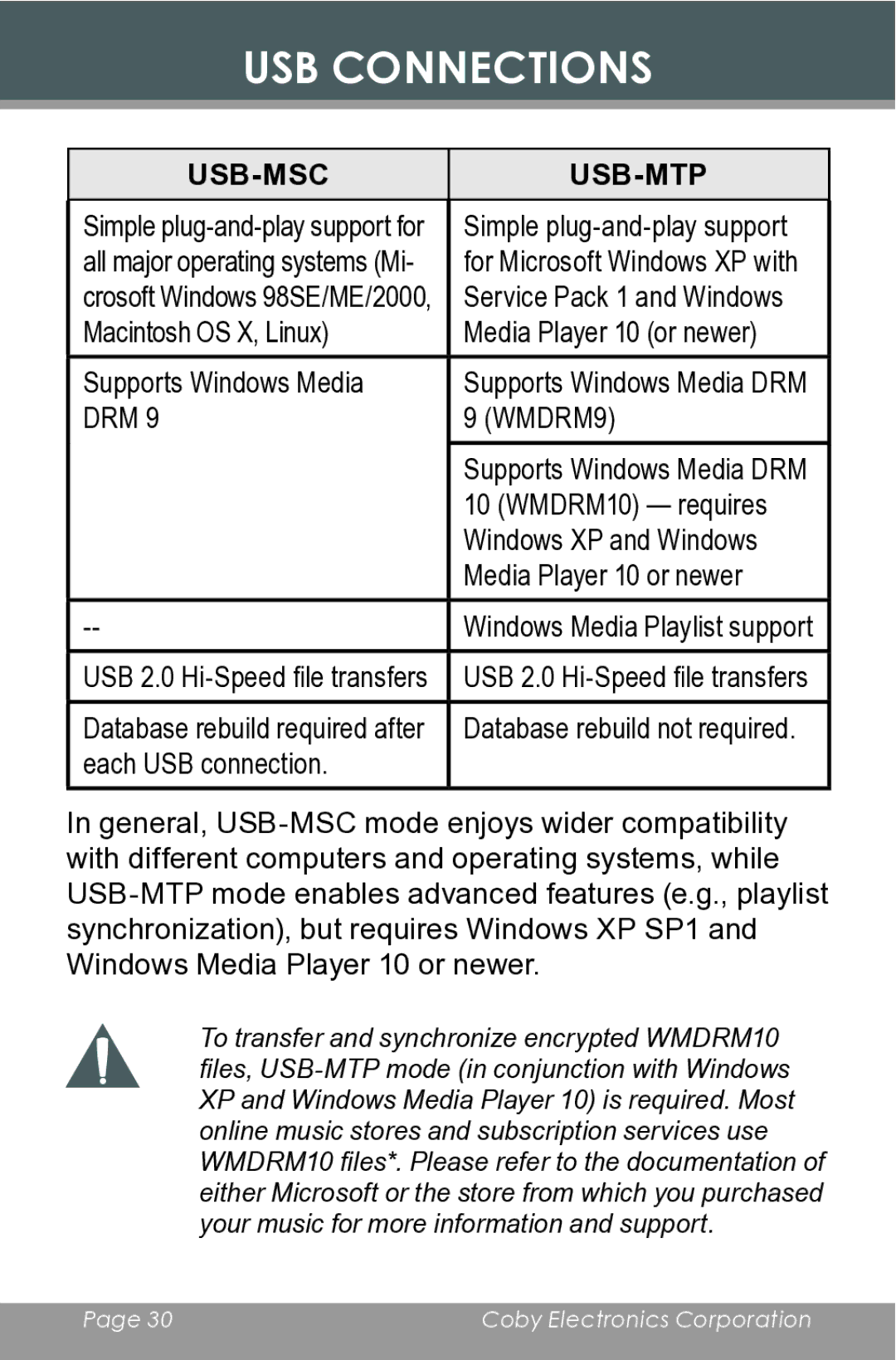 COBY electronic MP-C546 instruction manual Usb-Msc Usb-Mtp 