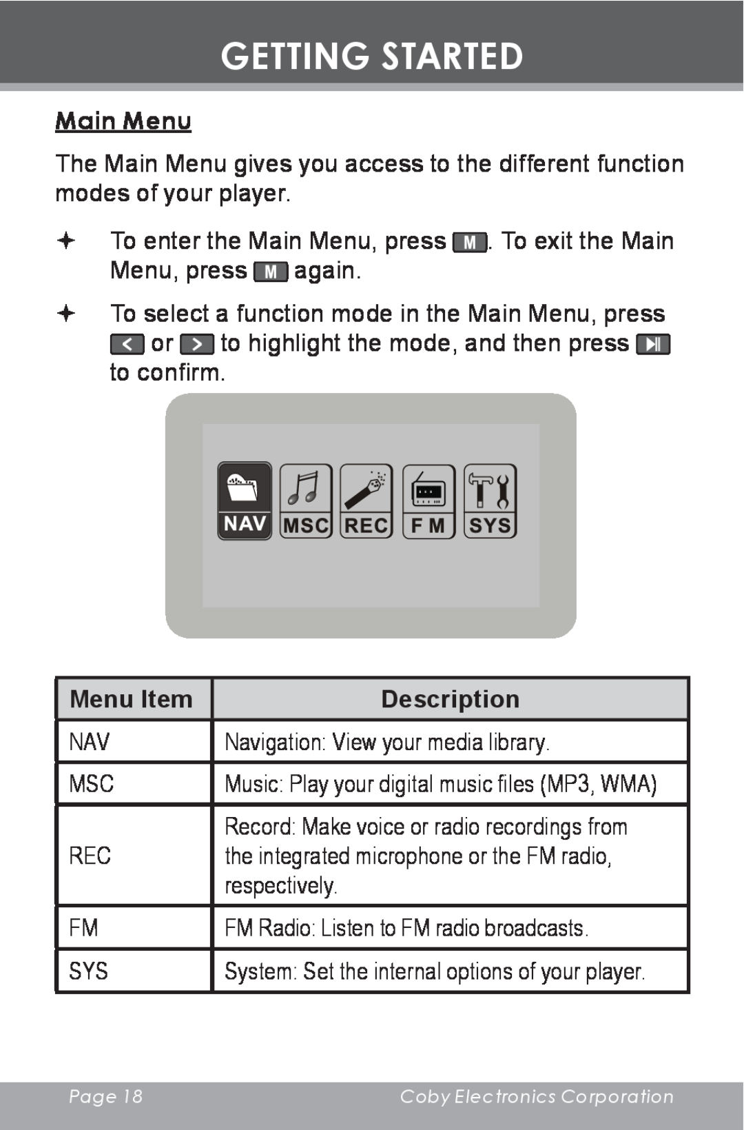 COBY electronic MP-C643 instruction manual Main Menu, Menu Item, Description, Getting Started 