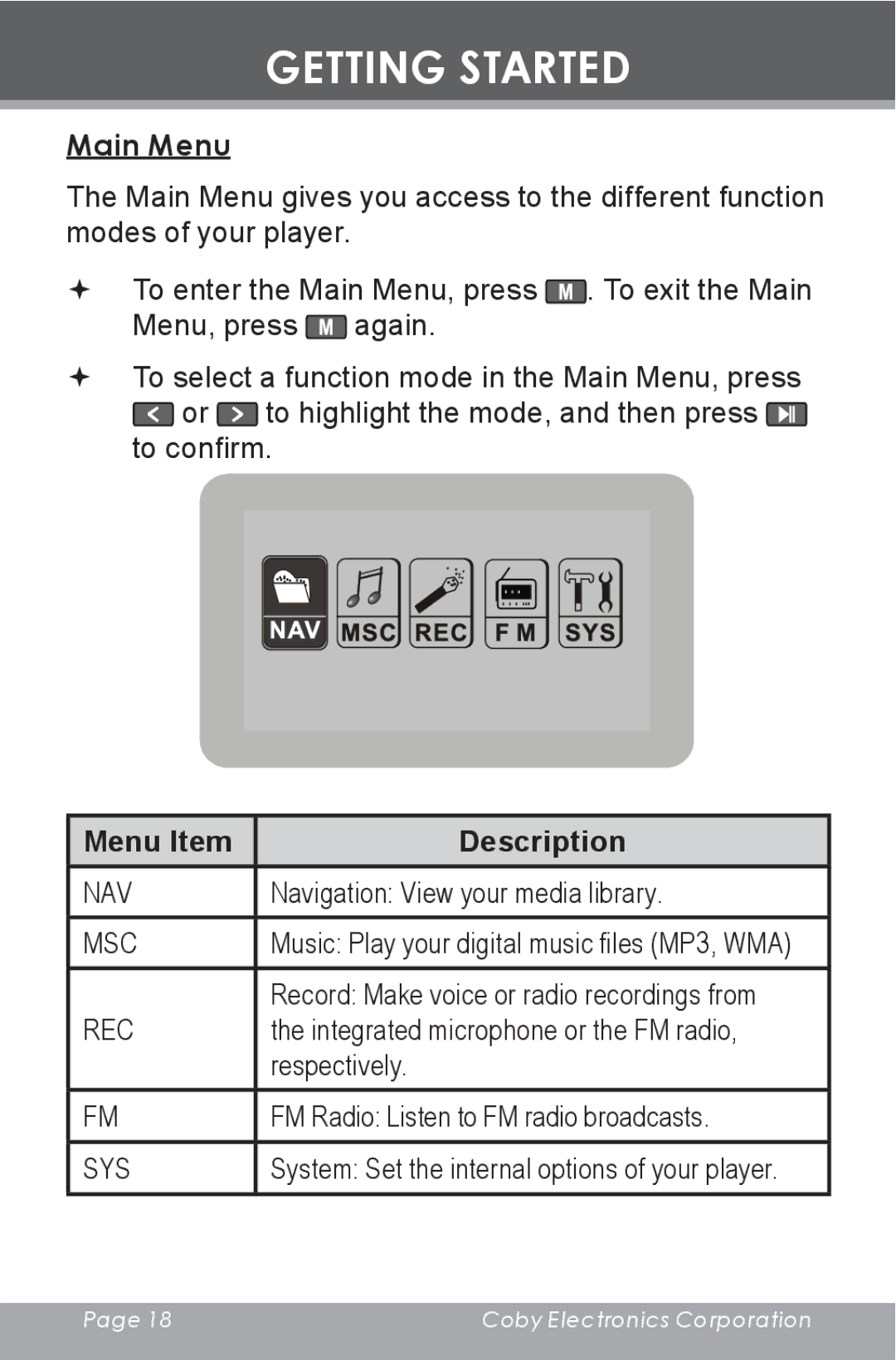 COBY electronic MP-C643 instruction manual Main Menu, Menu Item Description 