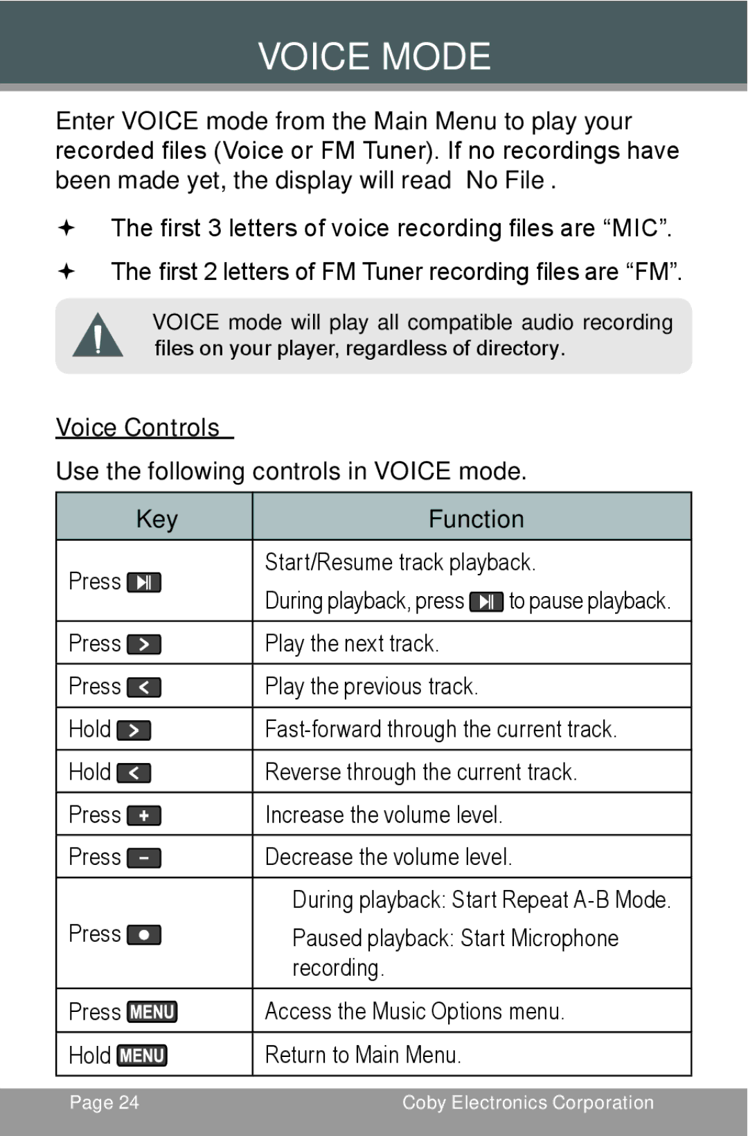 COBY electronic MP-C654 instruction manual Voice Mode, Voice Controls 