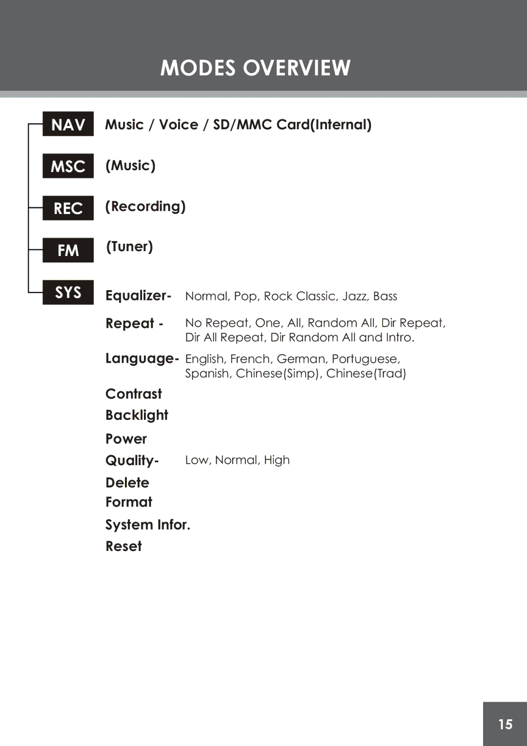 COBY electronic MP-C781 instruction manual Modes Overview, Music / Voice / SD/MMC CardInternal Recording Tuner 