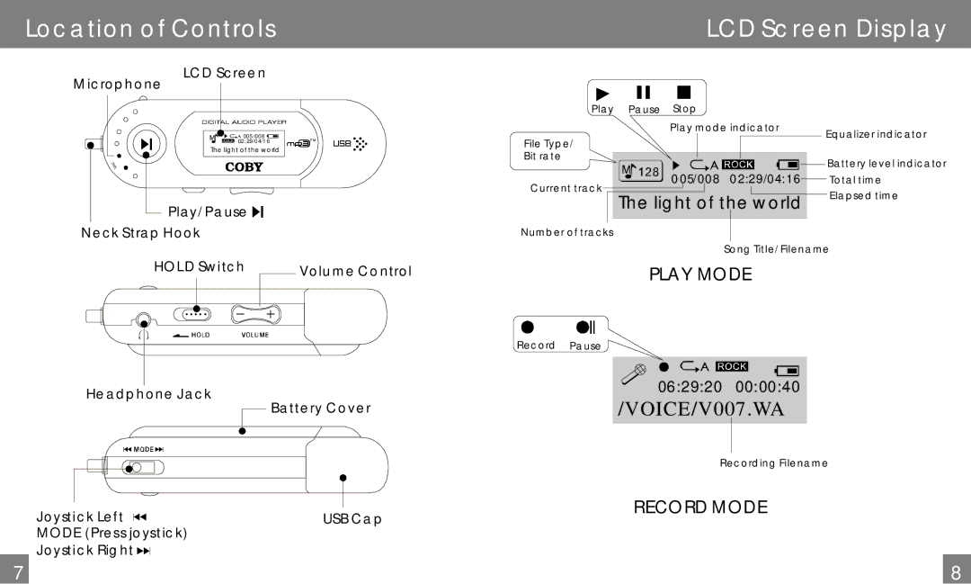 COBY electronic MP-C838 user manual Location of Controls LCD Screen Display, Microphone LCD Screen 