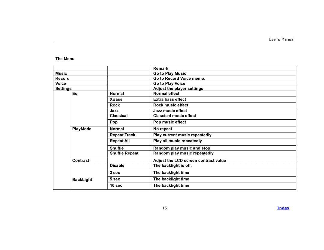 COBY electronic MP-C840 user manual Index 