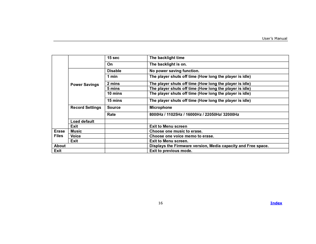 COBY electronic MP-C840 user manual Index 