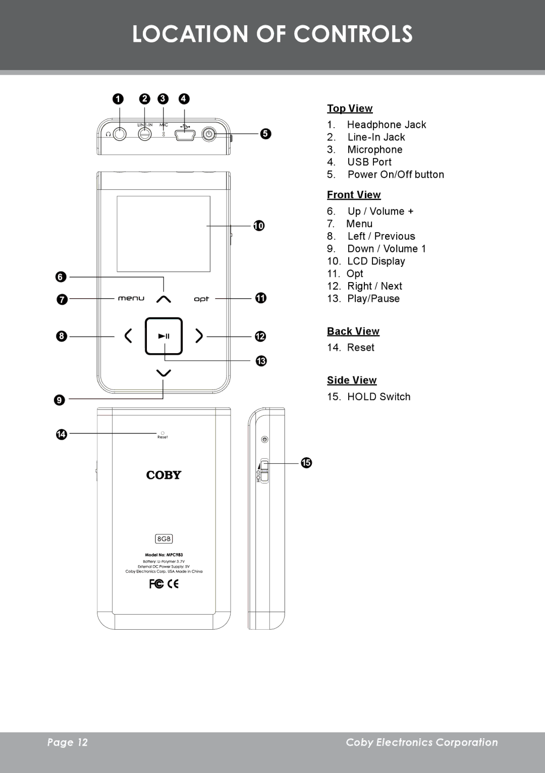 COBY electronic MP-C983 instruction manual Location of Controls, Top View, Front View, Back View, Side View 