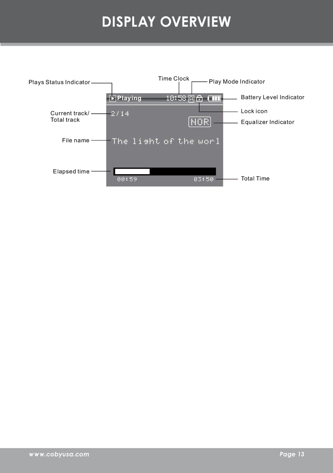 COBY electronic MP-C983 instruction manual Display Overview 