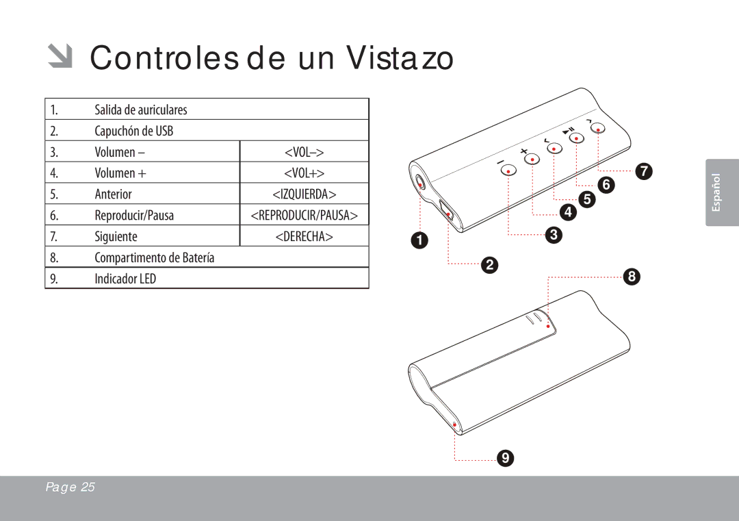 COBY electronic MP201 instruction manual ÂÂControles de un Vistazo 