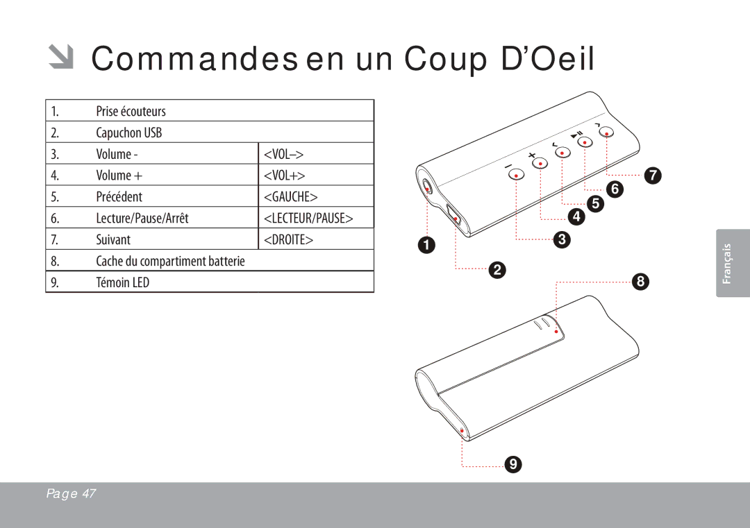 COBY electronic MP201 instruction manual ÂÂCommandes en un Coup D’Oeil 