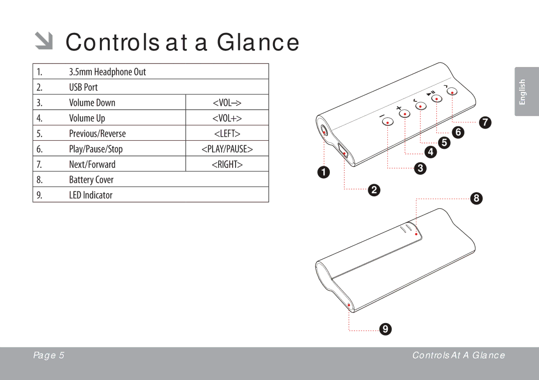 COBY electronic MP201 instruction manual ÂÂControls at a Glance 