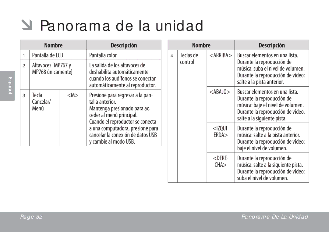 COBY electronic MP767, MP757, MP768 quick start ÂÂPanorama de la unidad, Nombre Descripción 