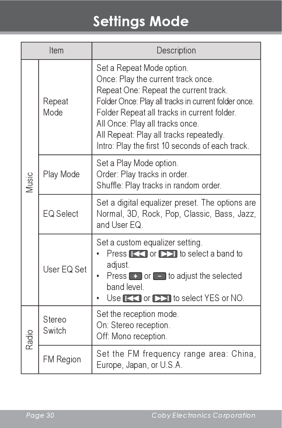 COBY electronic MP805 instruction manual User EQ 