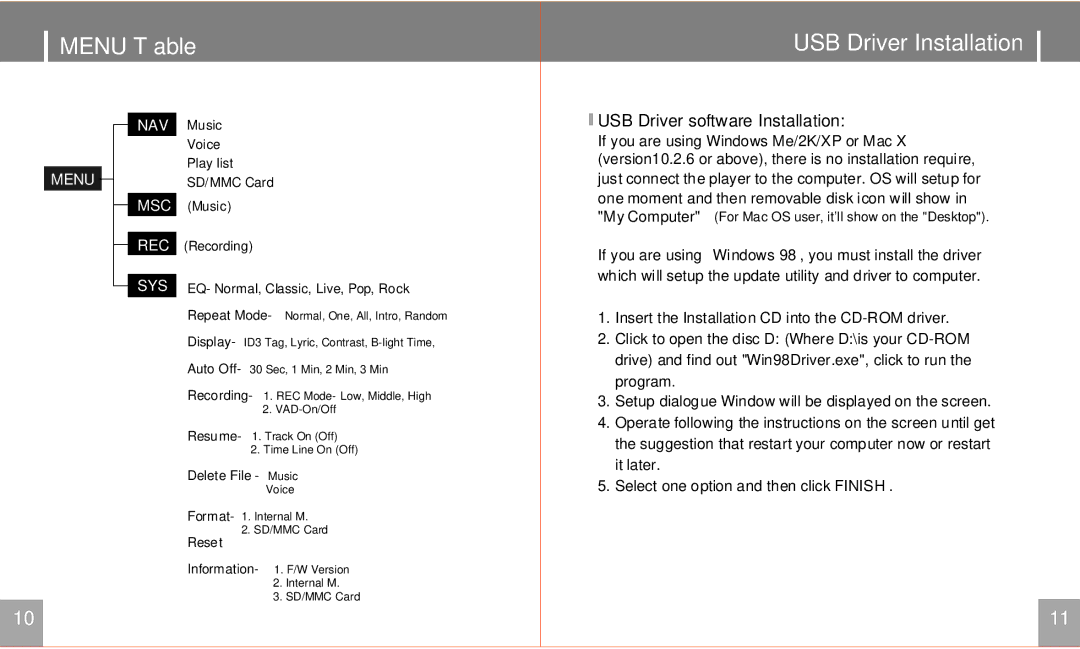 COBY electronic MPC541 user manual Menu T able USB Driver Installation, USB Driver software Installation 