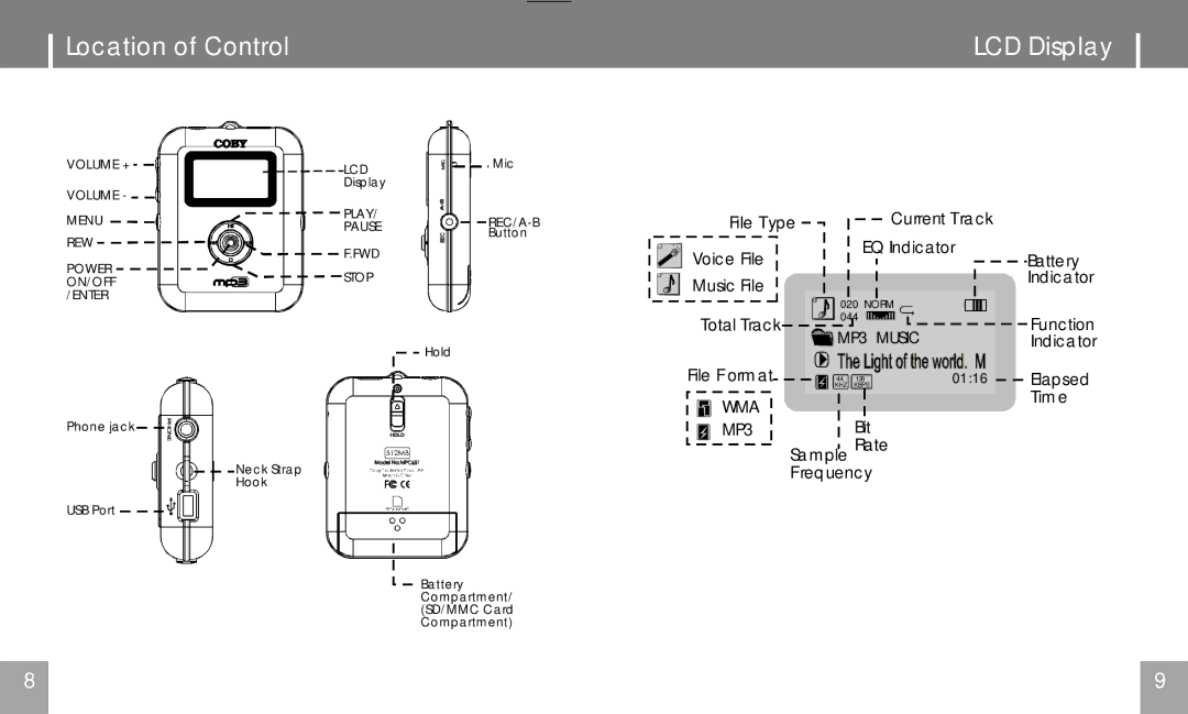 COBY electronic MPC651 user manual Location of Control LCD Display 