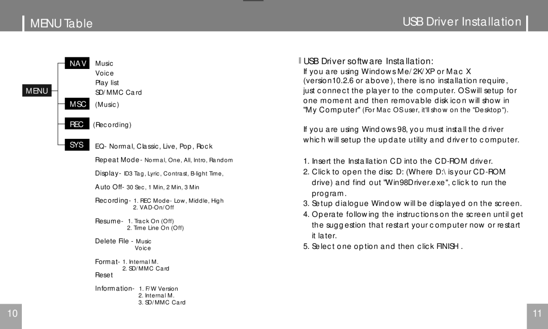 COBY electronic MPC651 user manual Menu Table, USB Driver Installation, USB Driver software Installation 